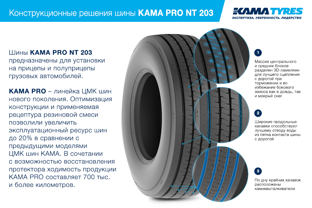 ЦМК шины KAMA PRO NT 203 385/55 R22.5 в Покрове